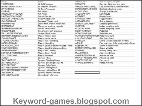 gta vice city key code.